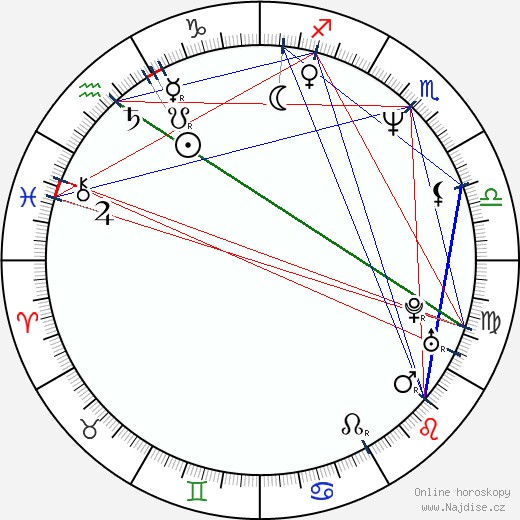 Valentin Goshev wikipedie wiki 2023, 2024 horoskop