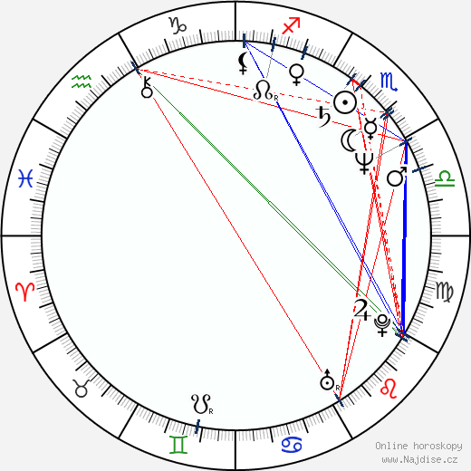 Valentín Paredes wikipedie wiki 2023, 2024 horoskop