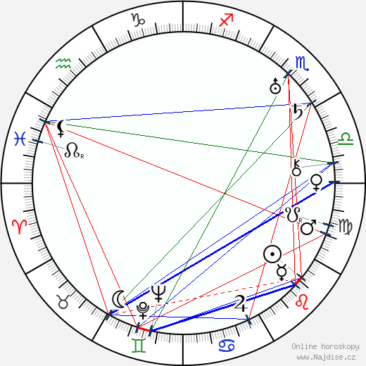 Valentín Parera wikipedie wiki 2023, 2024 horoskop