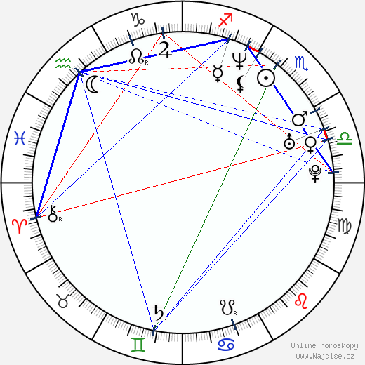 Valentina Bassi wikipedie wiki 2023, 2024 horoskop