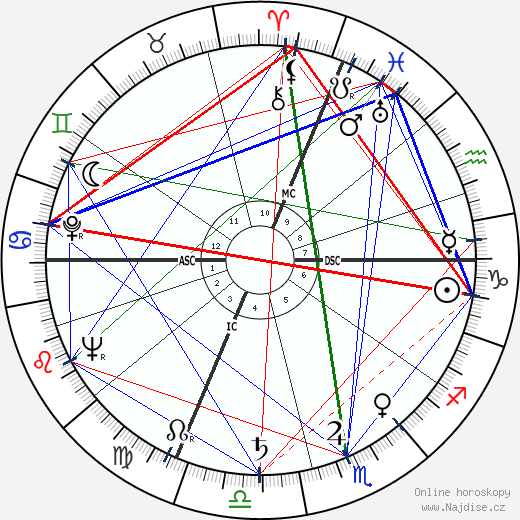 Valentina Cortese wikipedie wiki 2023, 2024 horoskop