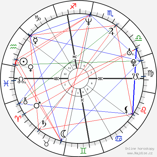 Valentina Gardellin wikipedie wiki 2023, 2024 horoskop