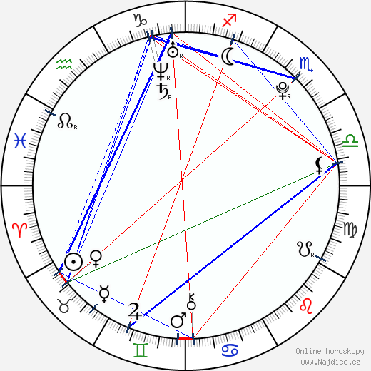 Valentina Kolesnikova wikipedie wiki 2023, 2024 horoskop