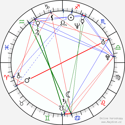 Valentina Lisitsa wikipedie wiki 2023, 2024 horoskop