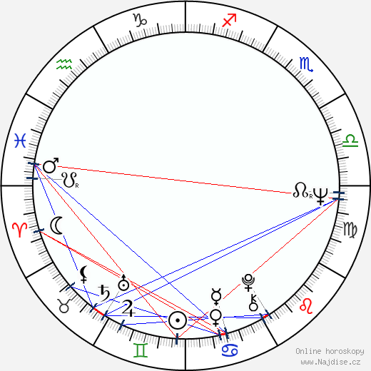 Valentina Maljavina wikipedie wiki 2023, 2024 horoskop