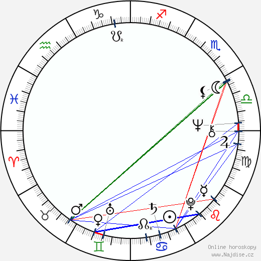 Valentina Šendrikova wikipedie wiki 2023, 2024 horoskop