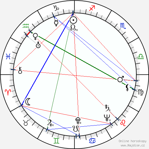 Valentina Serova wikipedie wiki 2023, 2024 horoskop
