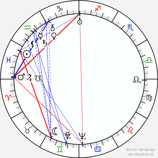 Valentina Sperantova wikipedie wiki 2023, 2024 horoskop
