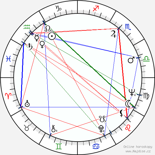 Valentina Talyzina wikipedie wiki 2023, 2024 horoskop