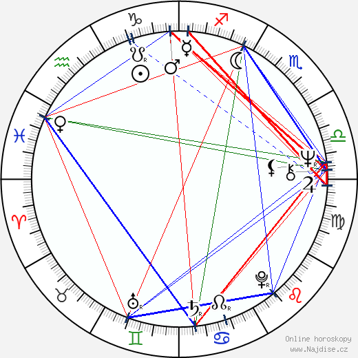 Valentina Těličkina wikipedie wiki 2023, 2024 horoskop