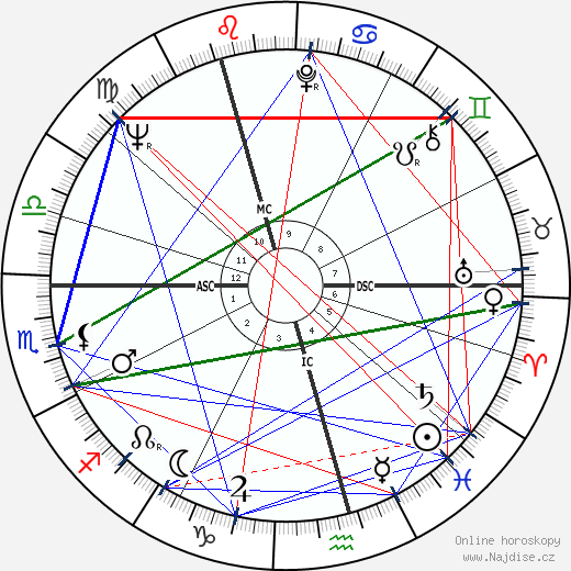 Valentina Tereshkova wikipedie wiki 2023, 2024 horoskop