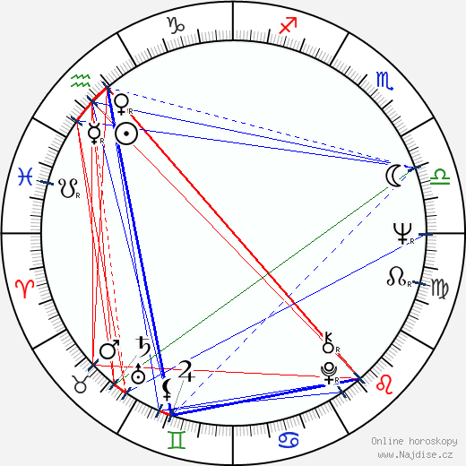Valentina Titova wikipedie wiki 2023, 2024 horoskop