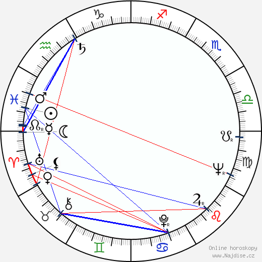 Valentina Tumanova wikipedie wiki 2023, 2024 horoskop