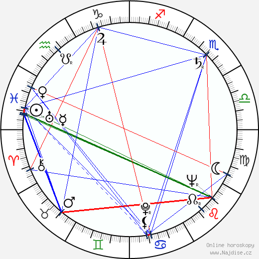 Valentina Ušakova wikipedie wiki 2023, 2024 horoskop