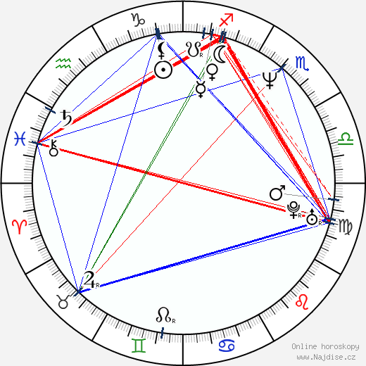 Valentina Vargas wikipedie wiki 2023, 2024 horoskop