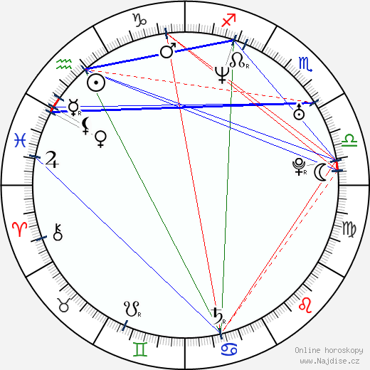 Valentina Vecru wikipedie wiki 2023, 2024 horoskop