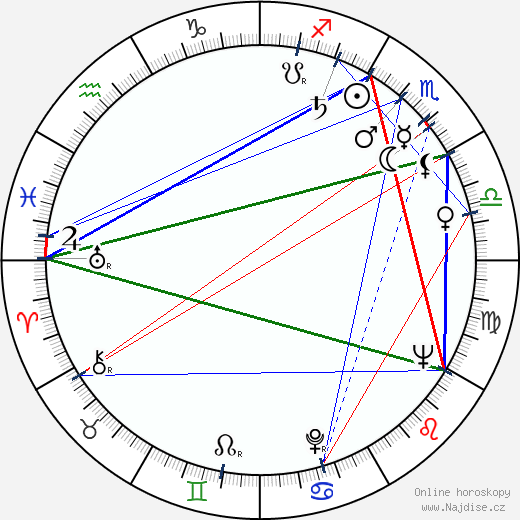 Valentina Vladimirova wikipedie wiki 2023, 2024 horoskop