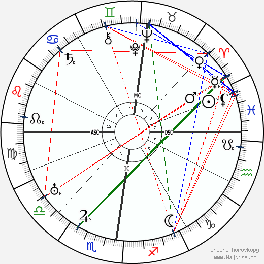 Valentine Hugo wikipedie wiki 2023, 2024 horoskop
