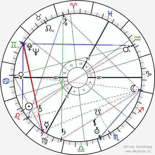Valentine Tessier wikipedie wiki 2023, 2024 horoskop