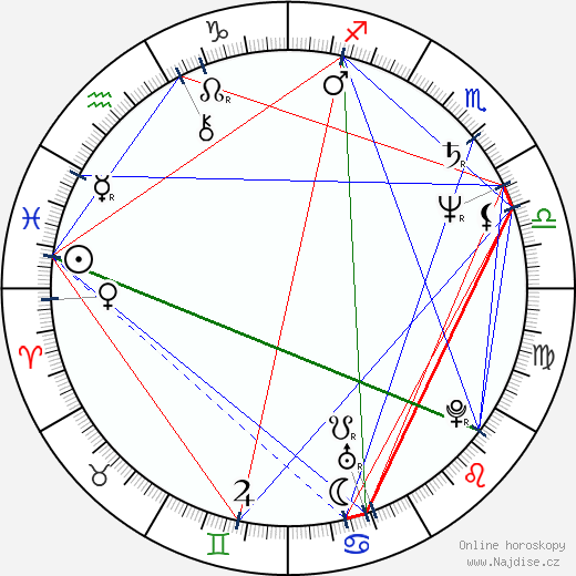 Valerie Amos wikipedie wiki 2023, 2024 horoskop