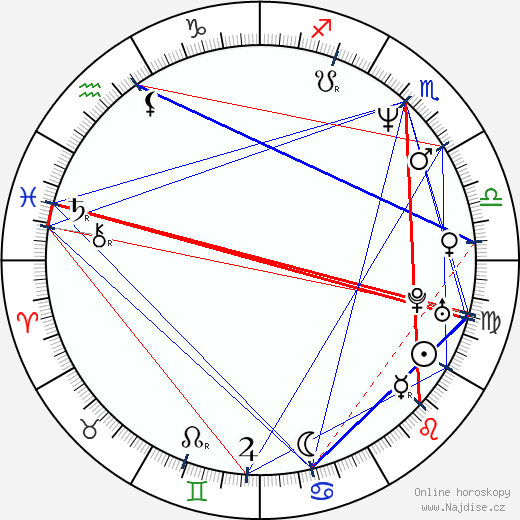 Valerij Nikolajev wikipedie wiki 2023, 2024 horoskop