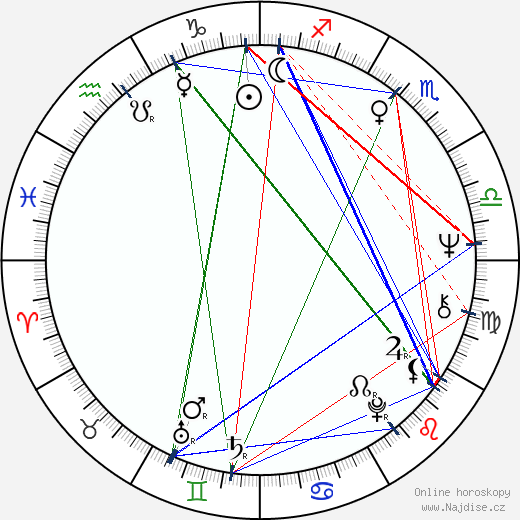Valerij Prijomychov wikipedie wiki 2023, 2024 horoskop