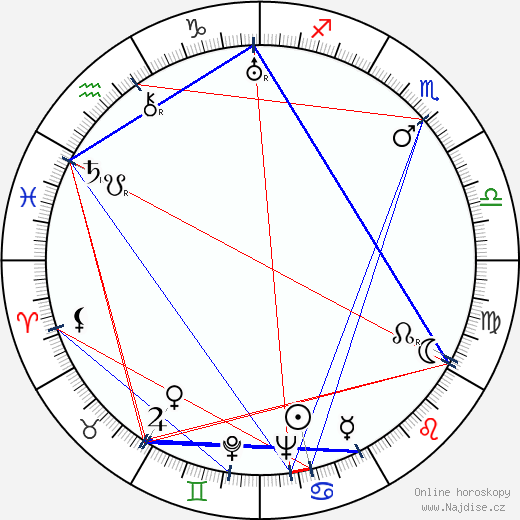 Valli Raita wikipedie wiki 2023, 2024 horoskop