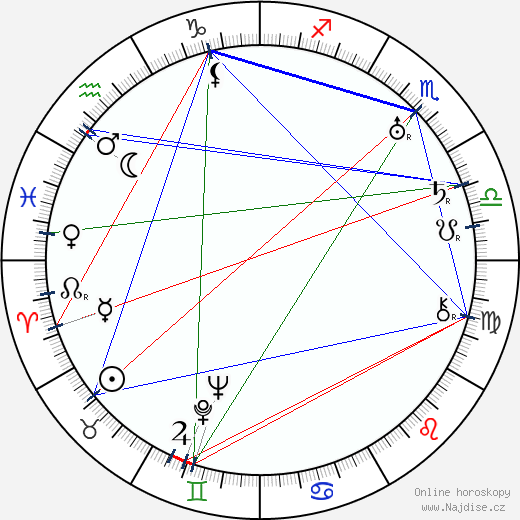 Valma Kivitie wikipedie wiki 2023, 2024 horoskop