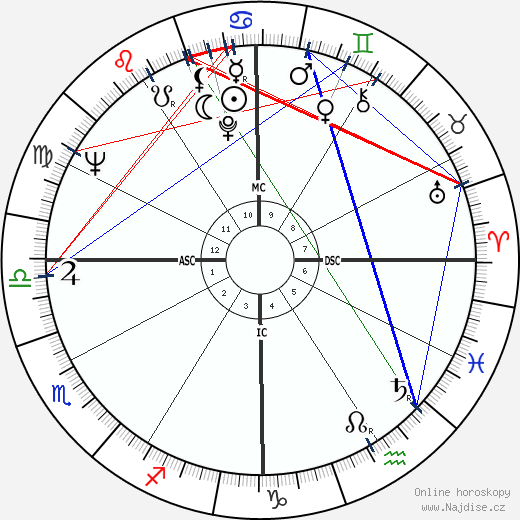 Van Cliburn wikipedie wiki 2023, 2024 horoskop