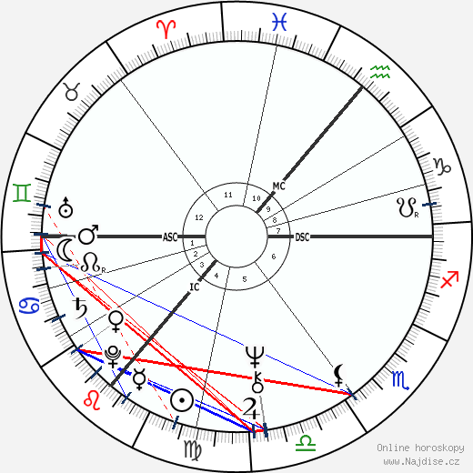 Van Morrison wikipedie wiki 2023, 2024 horoskop