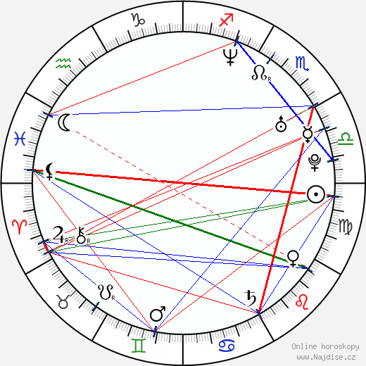 Vanda Růžičková wikipedie wiki 2023, 2024 horoskop