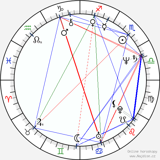 Vandana Shiva wikipedie wiki 2023, 2024 horoskop