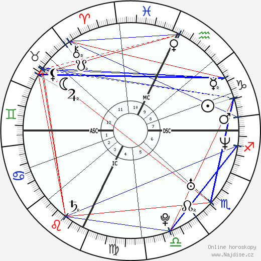 Vanessa Kerry wikipedie wiki 2023, 2024 horoskop