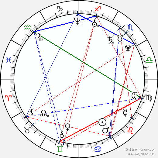 Vanessa Lengies wikipedie wiki 2023, 2024 horoskop