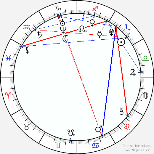 Vanessa Marano wikipedie wiki 2023, 2024 horoskop
