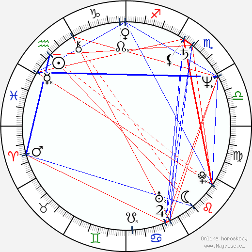 Vanni Corbellini wikipedie wiki 2023, 2024 horoskop