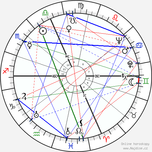Vasco Pratolini wikipedie wiki 2023, 2024 horoskop