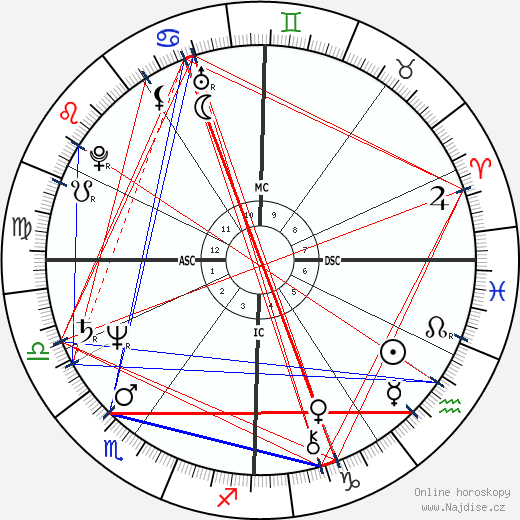 Vasco Rossi wikipedie wiki 2023, 2024 horoskop