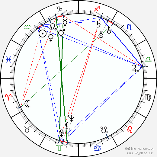 Vasco Santana wikipedie wiki 2023, 2024 horoskop