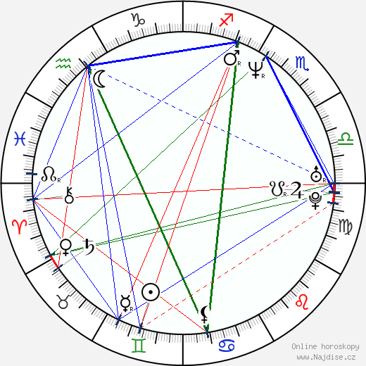 Vasili Chiginsky wikipedie wiki 2023, 2024 horoskop
