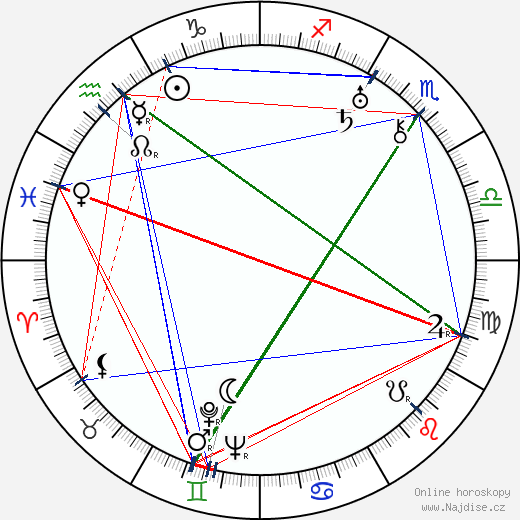 Vasilij Dmitrijevič Alexandrovskij wikipedie wiki 2023, 2024 horoskop