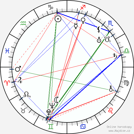 Vasilij Kovrigin wikipedie wiki 2023, 2024 horoskop