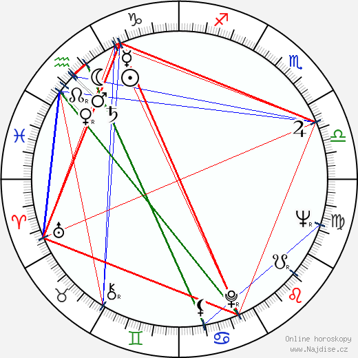 Vasilij Lanovoj wikipedie wiki 2023, 2024 horoskop