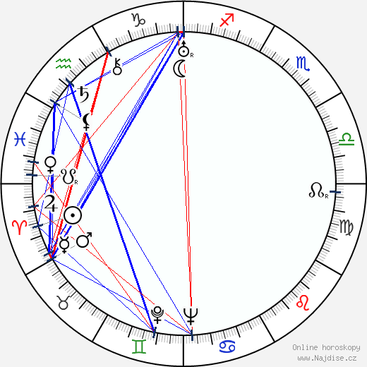 Vasilij Merkurjev wikipedie wiki 2023, 2024 horoskop