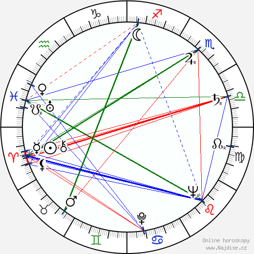 Vasilij Ordynskij wikipedie wiki 2023, 2024 horoskop