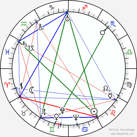 Vasilij Pronin wikipedie wiki 2023, 2024 horoskop