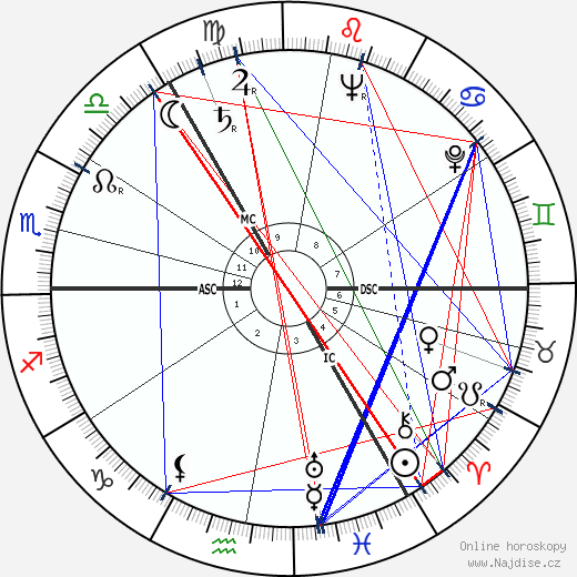 Vasilij Vasiljevič Smyslov wikipedie wiki 2023, 2024 horoskop