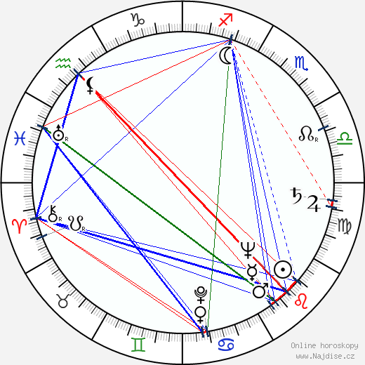 Vassilis Georgiadis wikipedie wiki 2023, 2024 horoskop