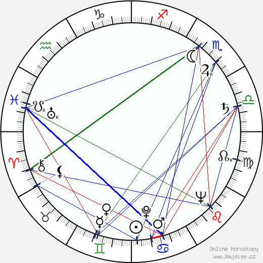 Vatroslav Mimica wikipedie wiki 2023, 2024 horoskop