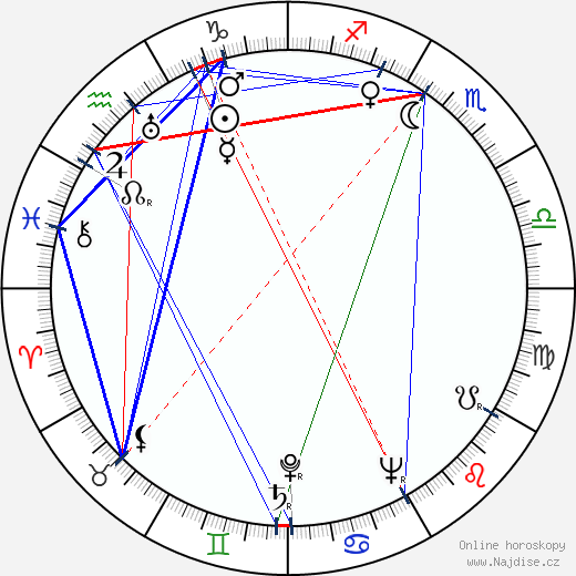 Veda Ann Borg wikipedie wiki 2023, 2024 horoskop